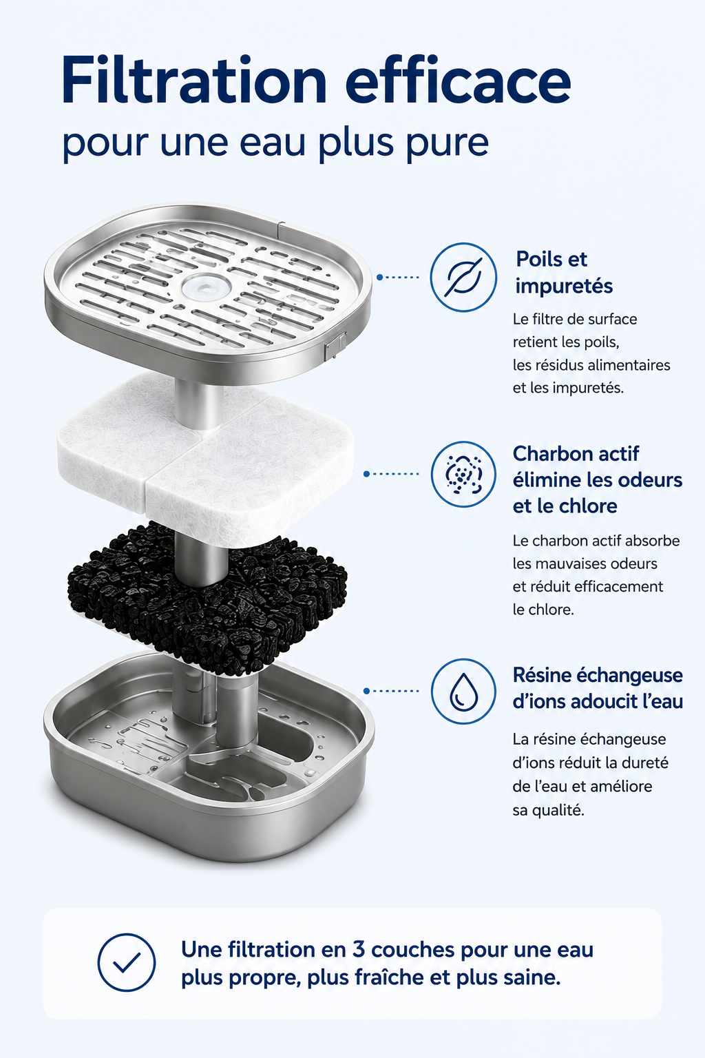 Fontaine à Eau pour Chat avec Filtre et Pompe Silencieuse