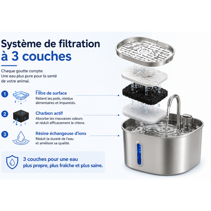 Fontaine à Eau pour Chat avec Filtre et Pompe Silencieuse